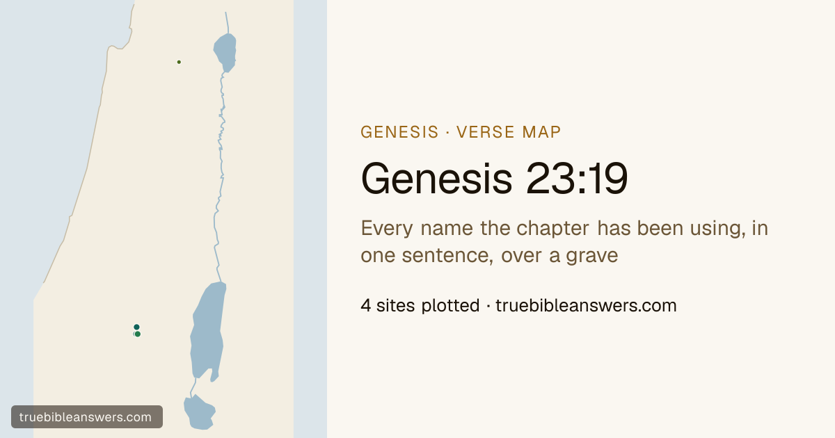 Map of Genesis 23:19: Every name the chapter has been using, in one sentence, over a grave — 4 sites plotted