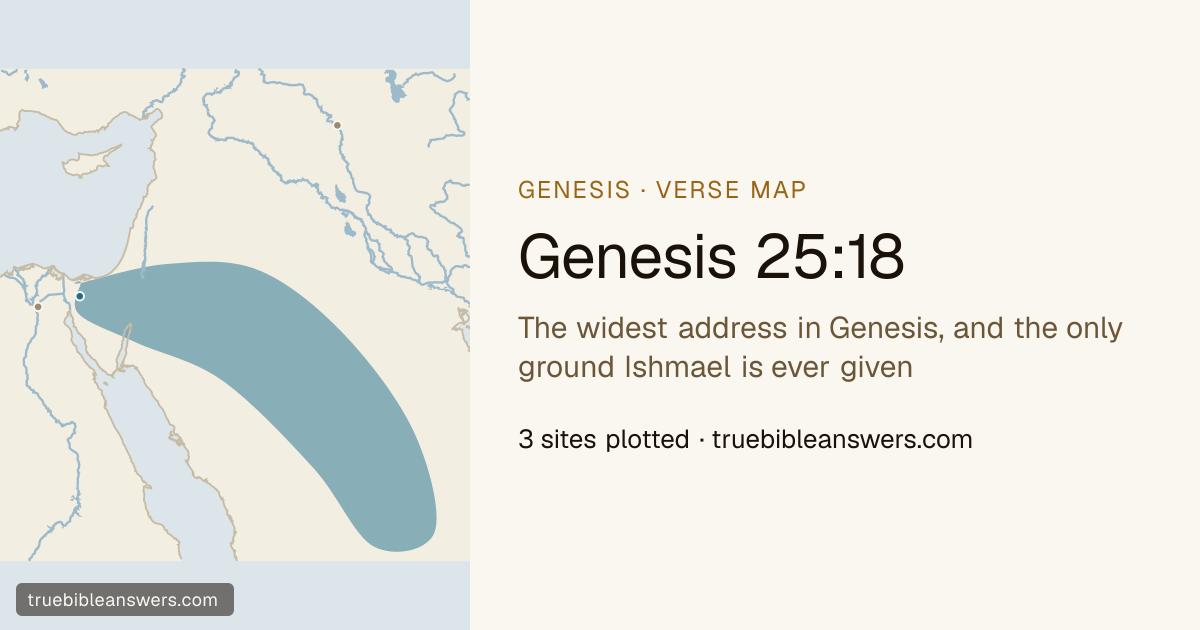 Map of Genesis 25:18: The widest address in Genesis, and the only ground Ishmael is ever given — 3 sites plotted