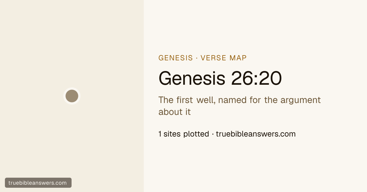 Map of Genesis 26:20: The first well, named for the argument about it — 1 sites plotted