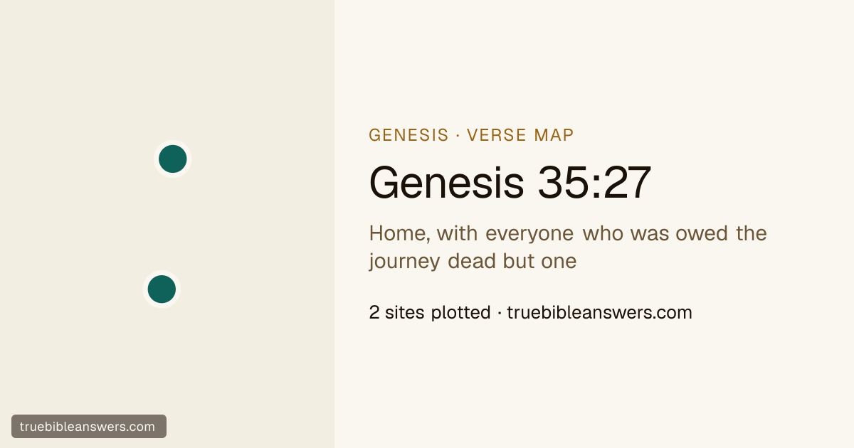 Map of Genesis 35:27: Home, with everyone who was owed the journey dead but one — 2 sites plotted