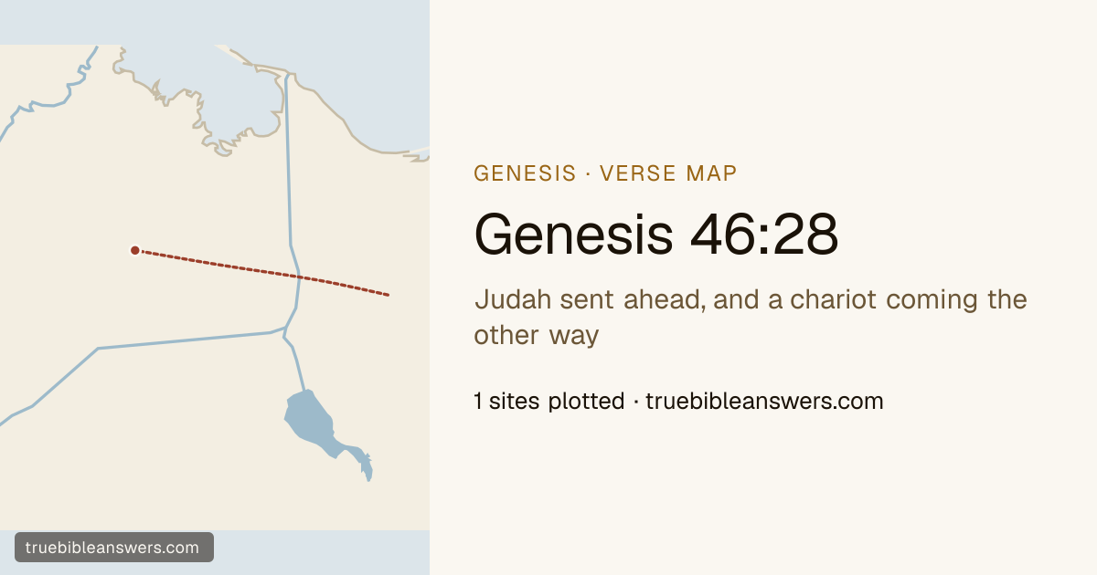 Map of Genesis 46:28: Judah sent ahead, and a chariot coming the other way — 1 sites plotted