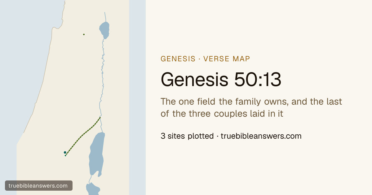 Map of Genesis 50:13: The one field the family owns, and the last of the three couples laid in it — 3 sites plotted