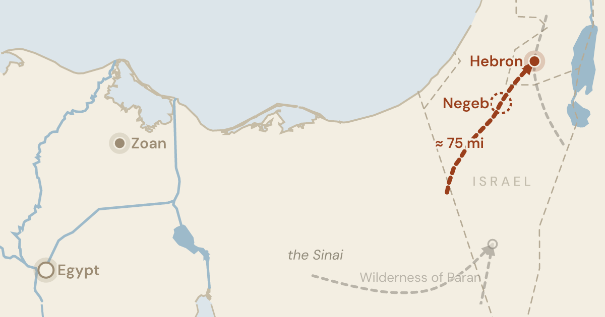 Map of Numbers 13:22: Up through the Negeb to Hebron, a town the narrator dates against Egypt's Zoan — 3 sites plotted